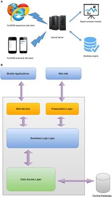 FluMob: Enabling Surveillance of Acute Respiratory Infections in Health-care Workers via Mobile Phones